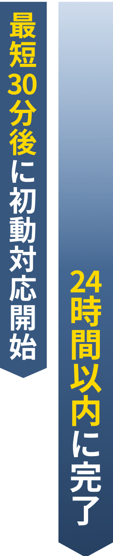 お問い合わせから調査・報告までの流れ