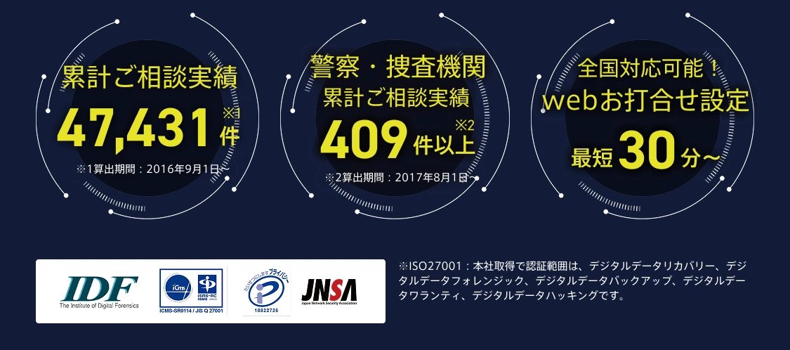 情報漏えい調査