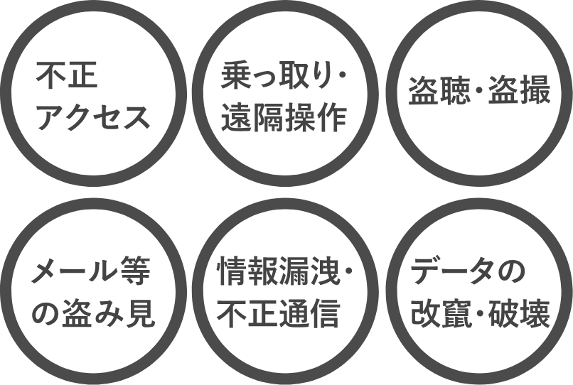 ハッキング 不正アクセスとは データを復元 調査し問題を解決するデジタルデータフォレンジック Ddf