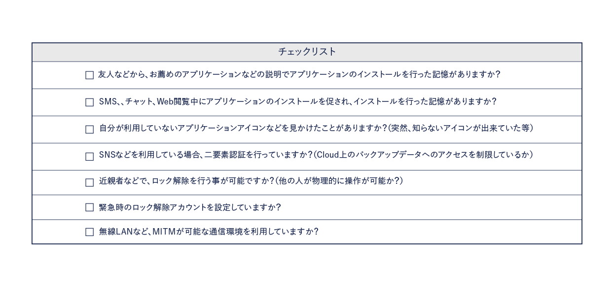 チェックリストPC