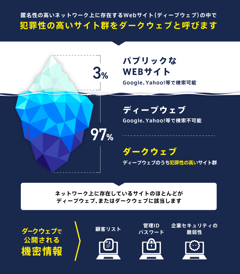 ダークウェブ調査とは？】調査会社を選ぶポイント・費用相場・必要性を解説｜デジタルデータフォレンジック（DDF）|  PCやスマホからサイバー攻撃・社内不正の証拠をつかむ