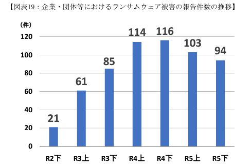 ランサム件数 