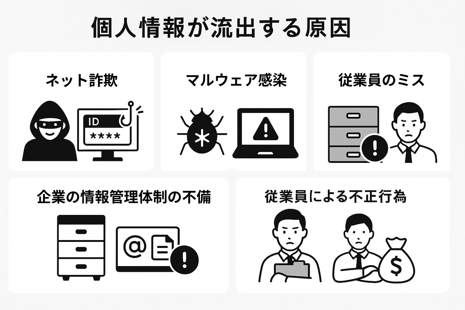 個人情報が流出する原因