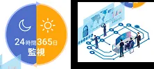 SIEM SOC導入
