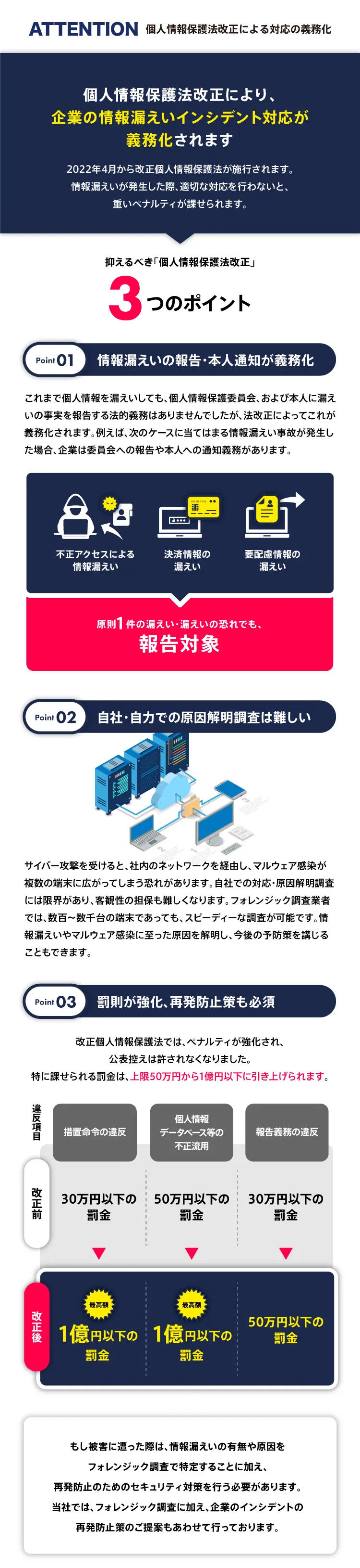 個人情報改正による対応の義務化