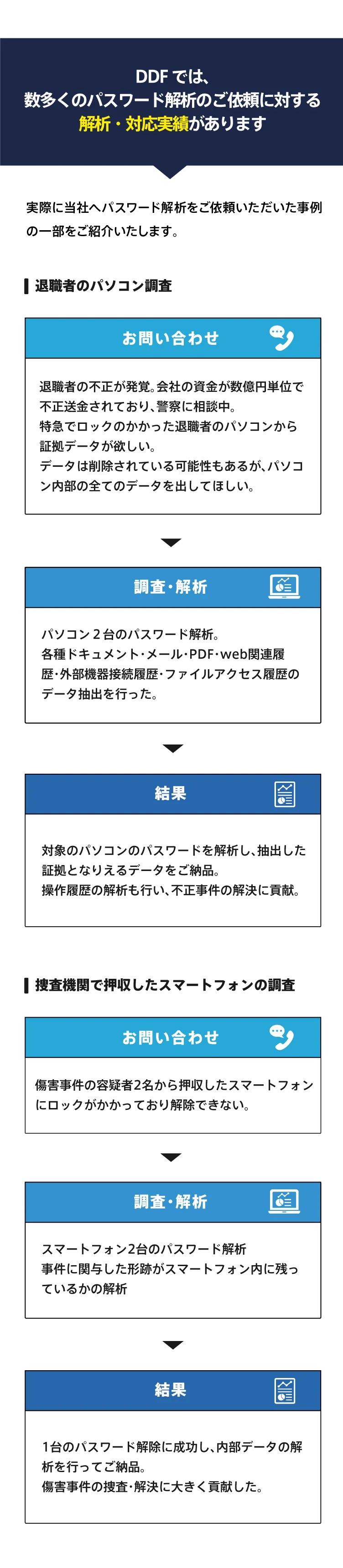パスワード解析対応実績