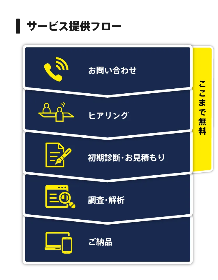サービスの流れ