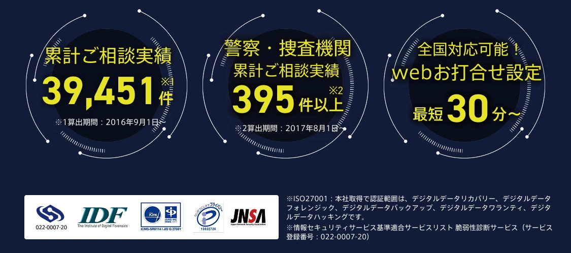 ペネトレーションテスト（侵入テスト） | PCやスマホから不正