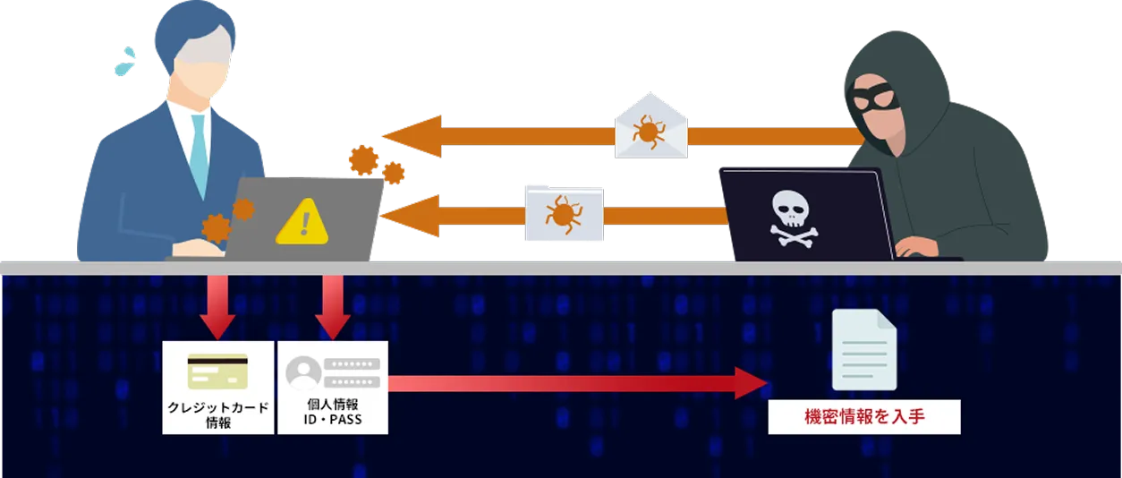 サイバー攻撃発生時点で情報が漏れている可能性があります。