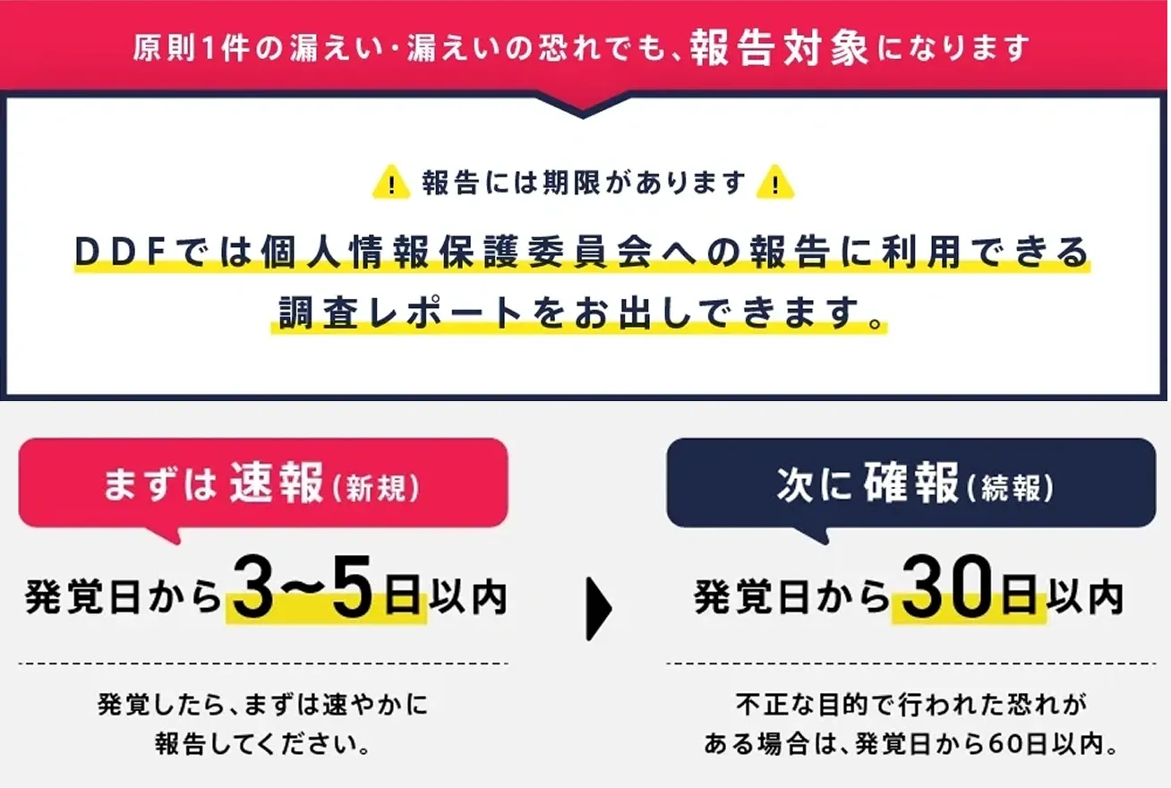 個人情報保護委員会への報告義務