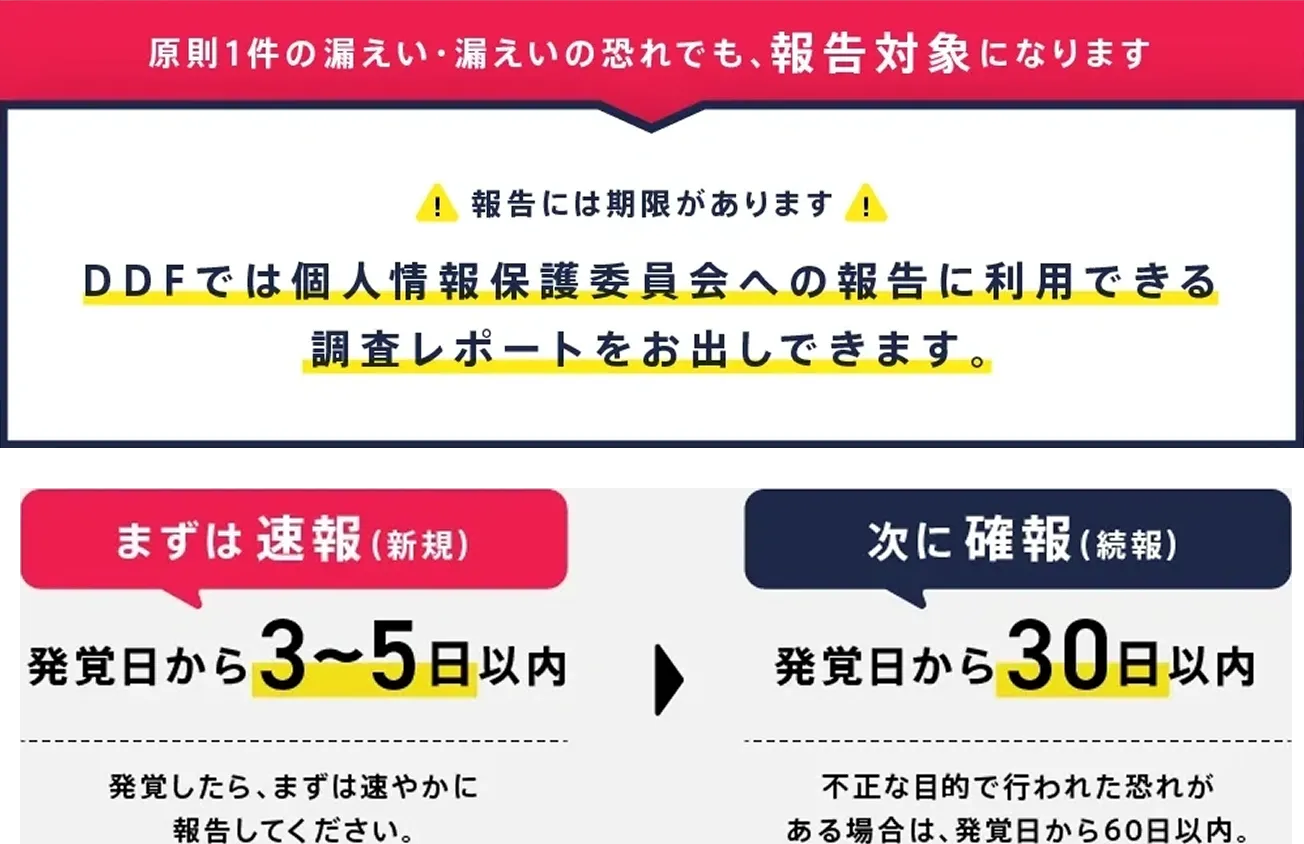 個人情報保護委員会への報告義務