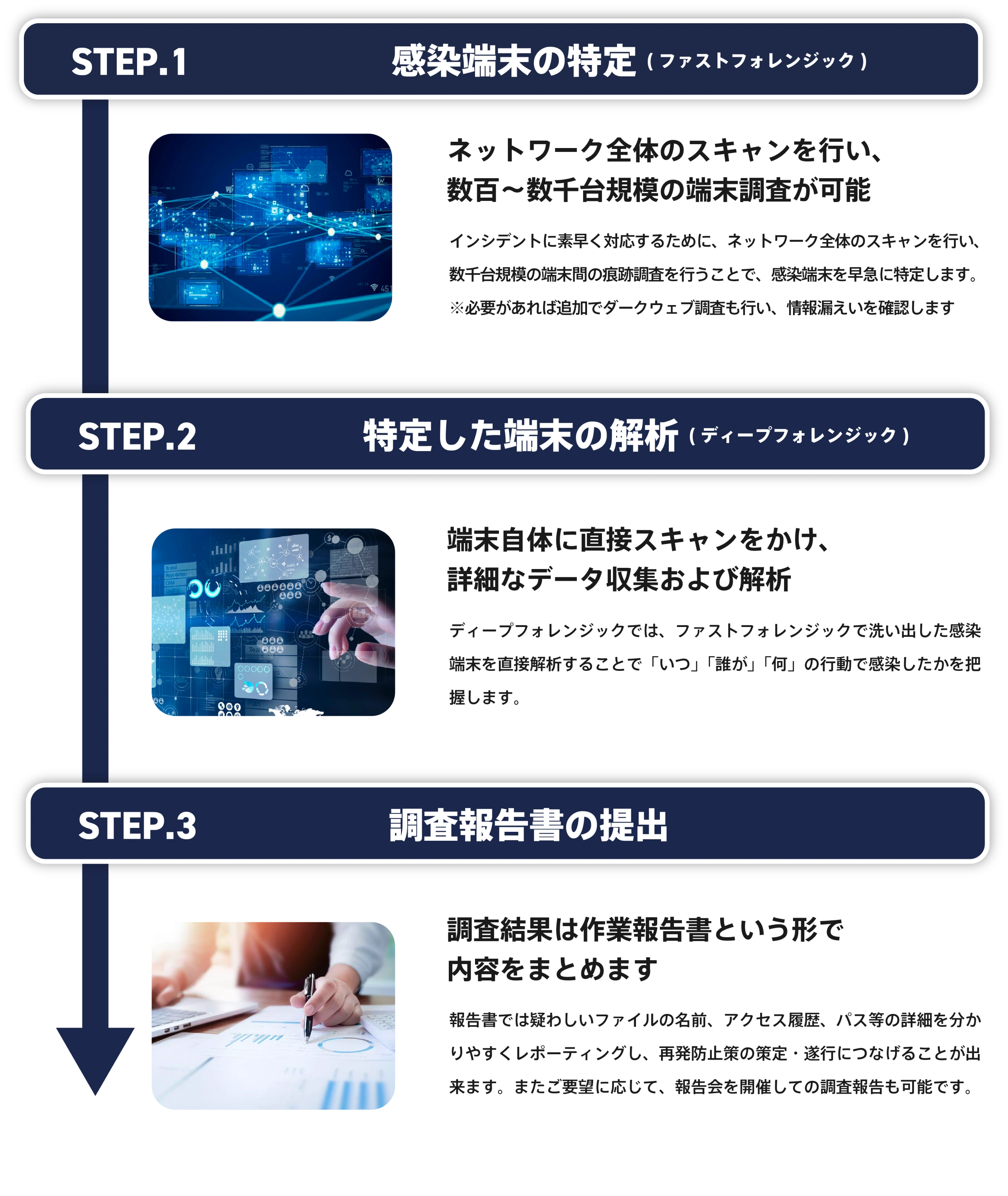 マルウェア感染には様々なケースがあります