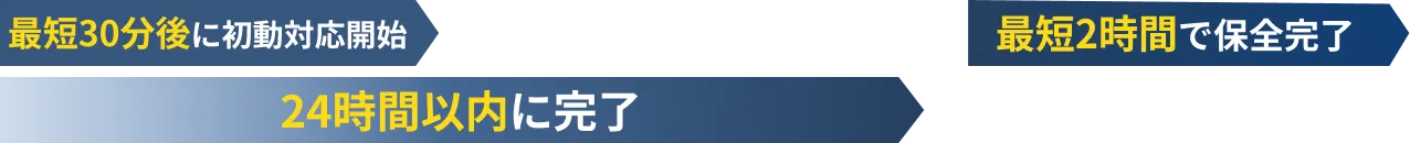 お問い合わせから調査・報告までの流れ