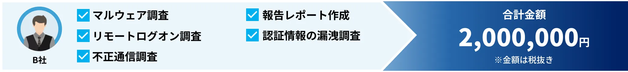 原因特定・影響範囲の把握