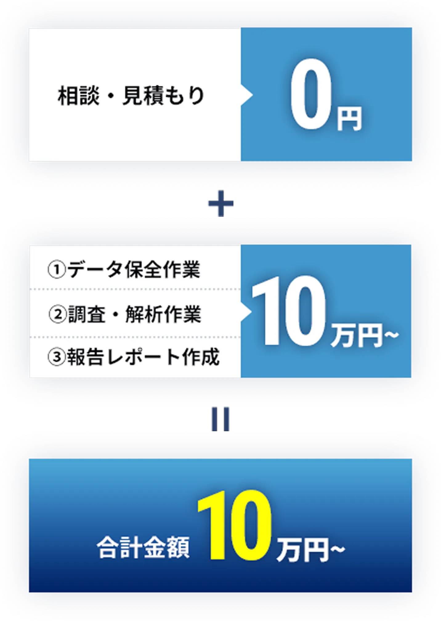 料金について