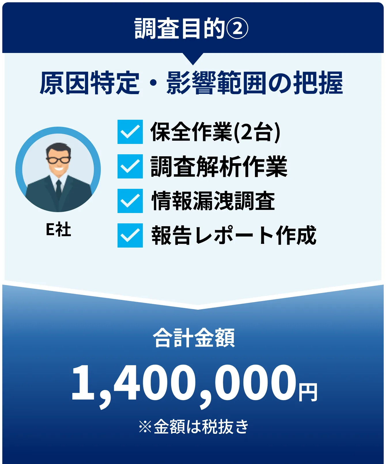 原因特定・影響範囲の把握