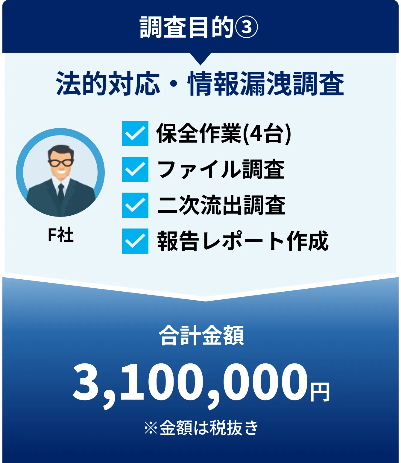 法的対応・情報漏洩調査