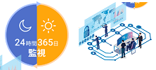 SIEM SOC導入