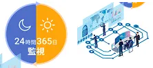 SIEM SOC導入