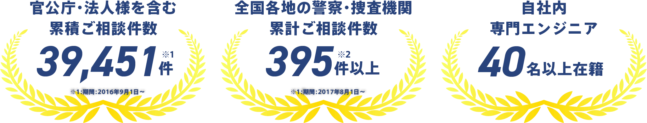 DDFの実績