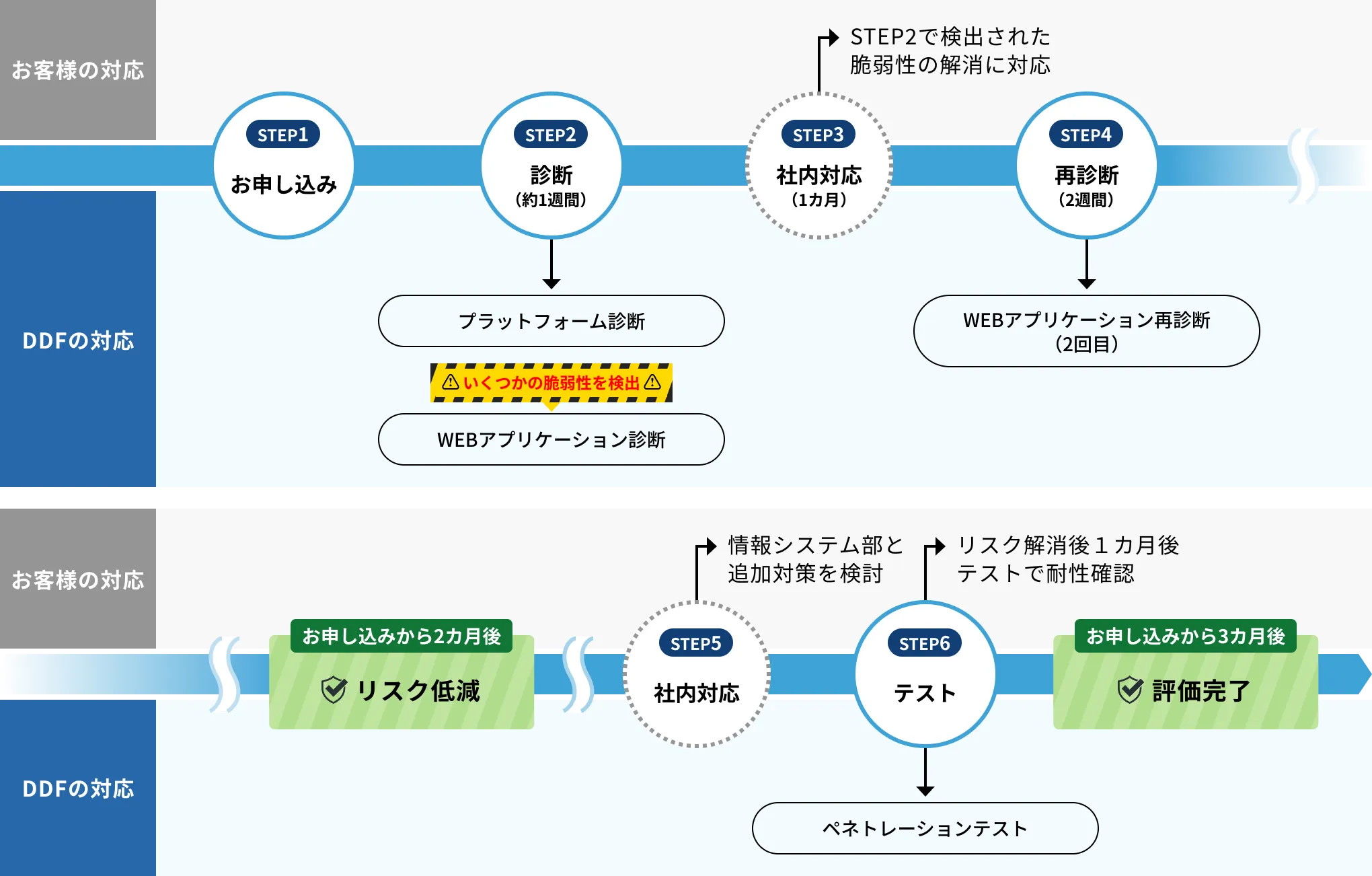 ￼セラピストのための鑑別診断 Amazon.co.jp: セラピストのための鑑別診断 : キャサリン
